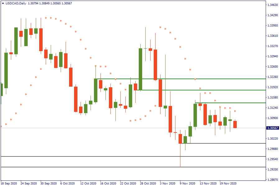 USDCADDaily 24 nov.png